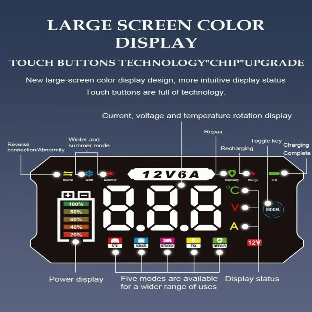 Battery Charger 12V Digital Display Automatic Cutoff