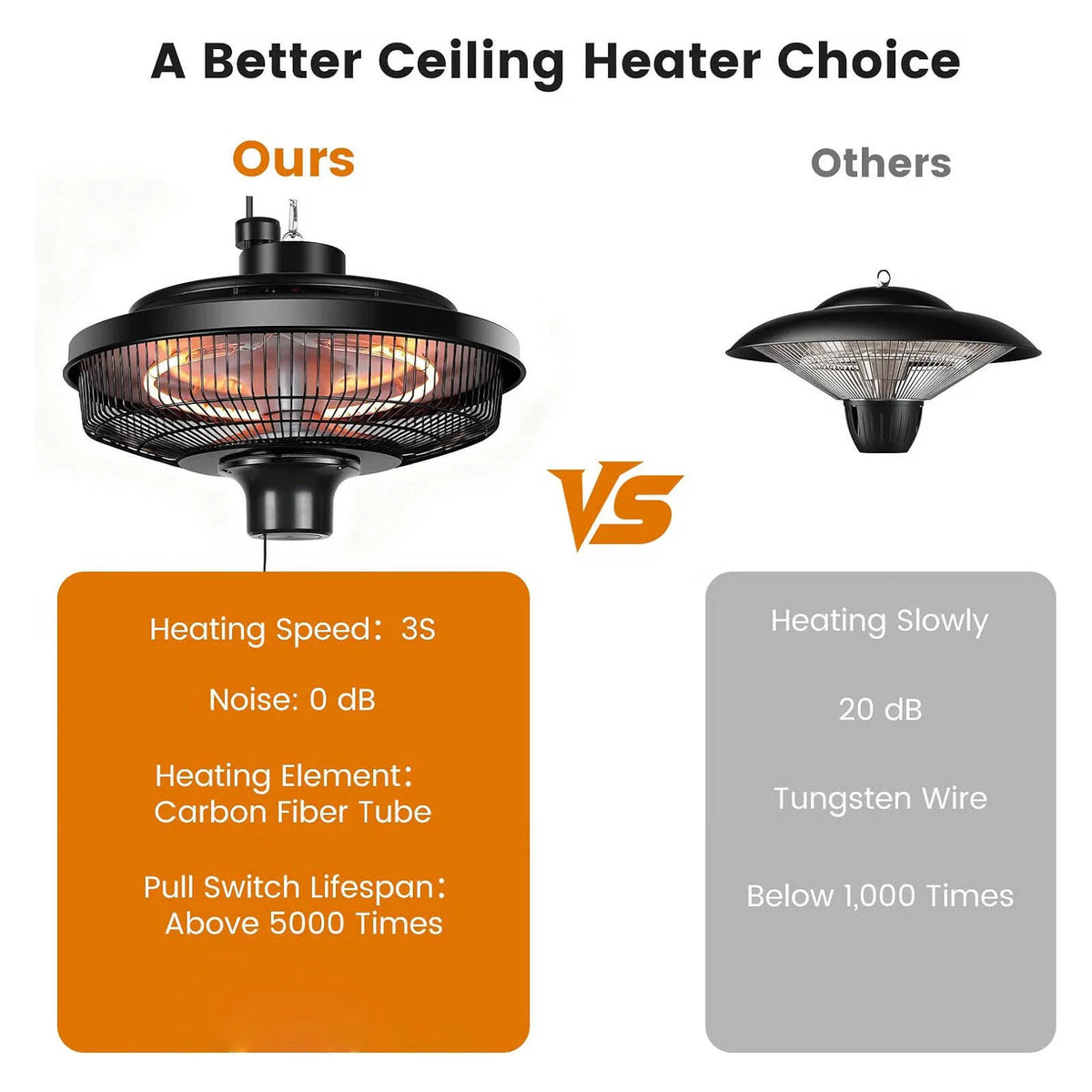 Ceiling Heater Carbon Fiber 1500W Weather-Resistant
