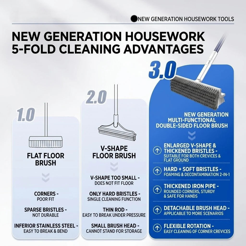 Corner Cleaning Brush 180 Degree Rotating Head Non-Slip Handle