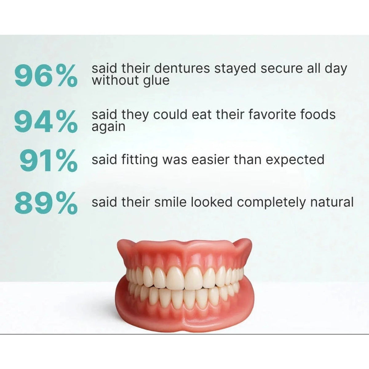 Full Arch Denture Set Flexible Cushion Grip Upper and Lower