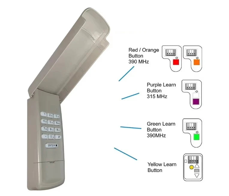 Garage Opener Keypad Wireless 3-Channel Backlit & Weatherproof