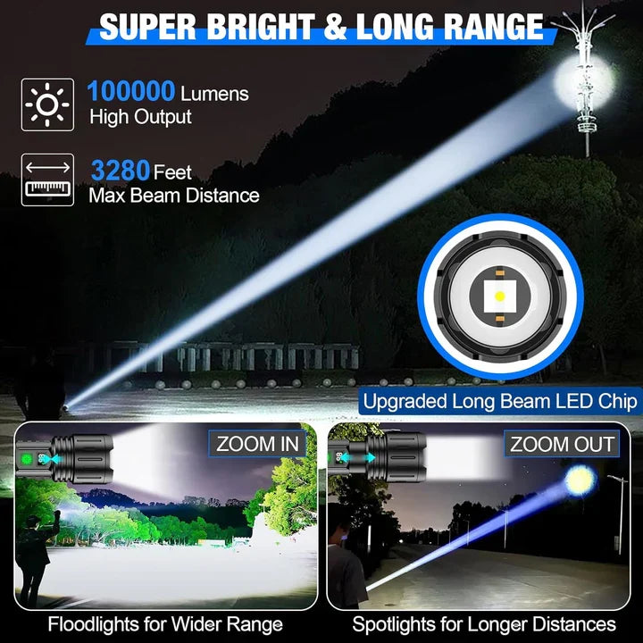 Handheld Flashlight High-Output LED Adjustable Focus Rechargeable