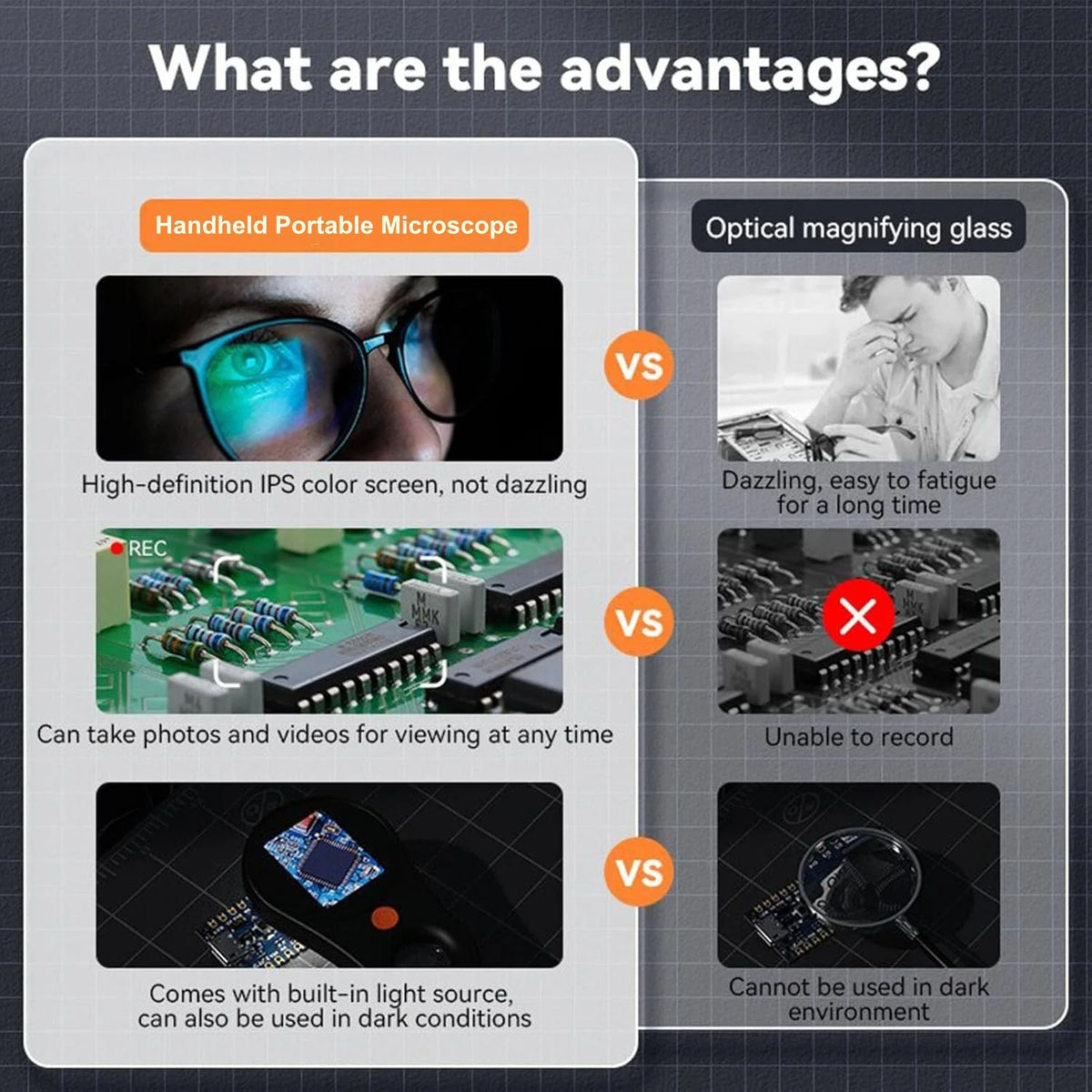 Handheld Microscope 500X Autofocus & Adjustable LEDs