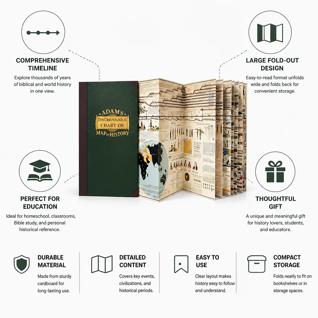Historical Timeline Chart Biblical & World History Fold-Out