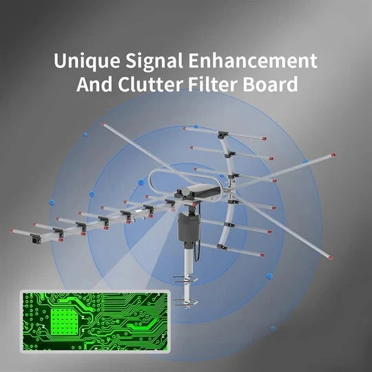 Outdoor Digital TV Antenna Motorized 360° UHF & VHF