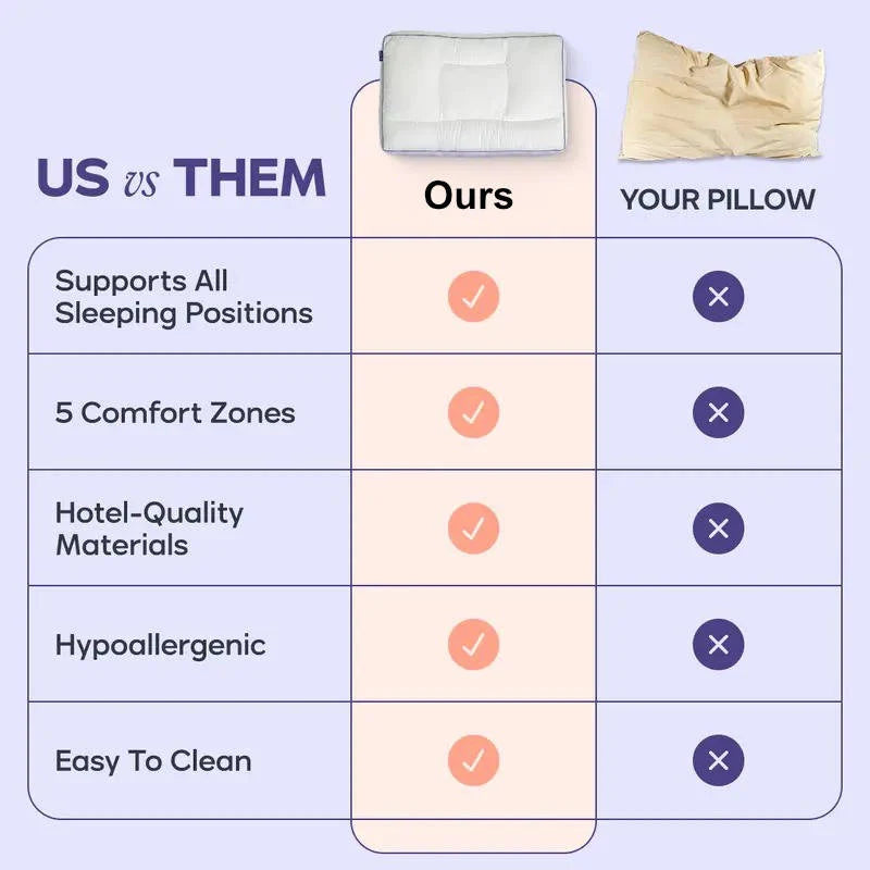 Pillow 5-Zone Ergonomic Hypoallergenic Machine-Washable