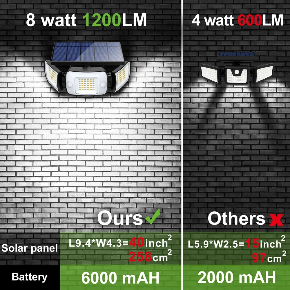 Solar Security Light Motion-Activated Triple Adjustable Heads 1200 Lumens