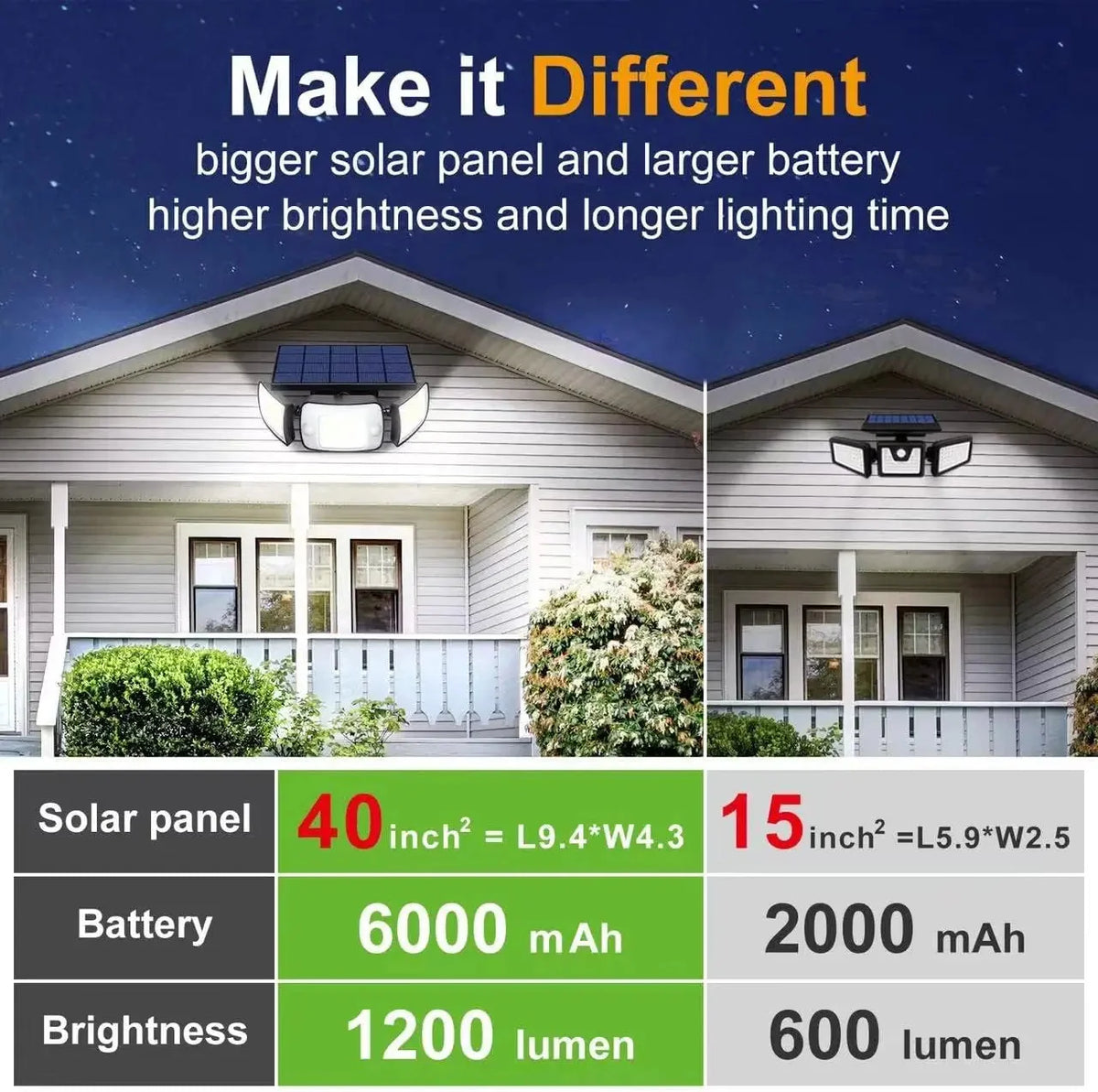 Solar Security Light Motion-Activated Triple Adjustable Heads 1200 Lumens