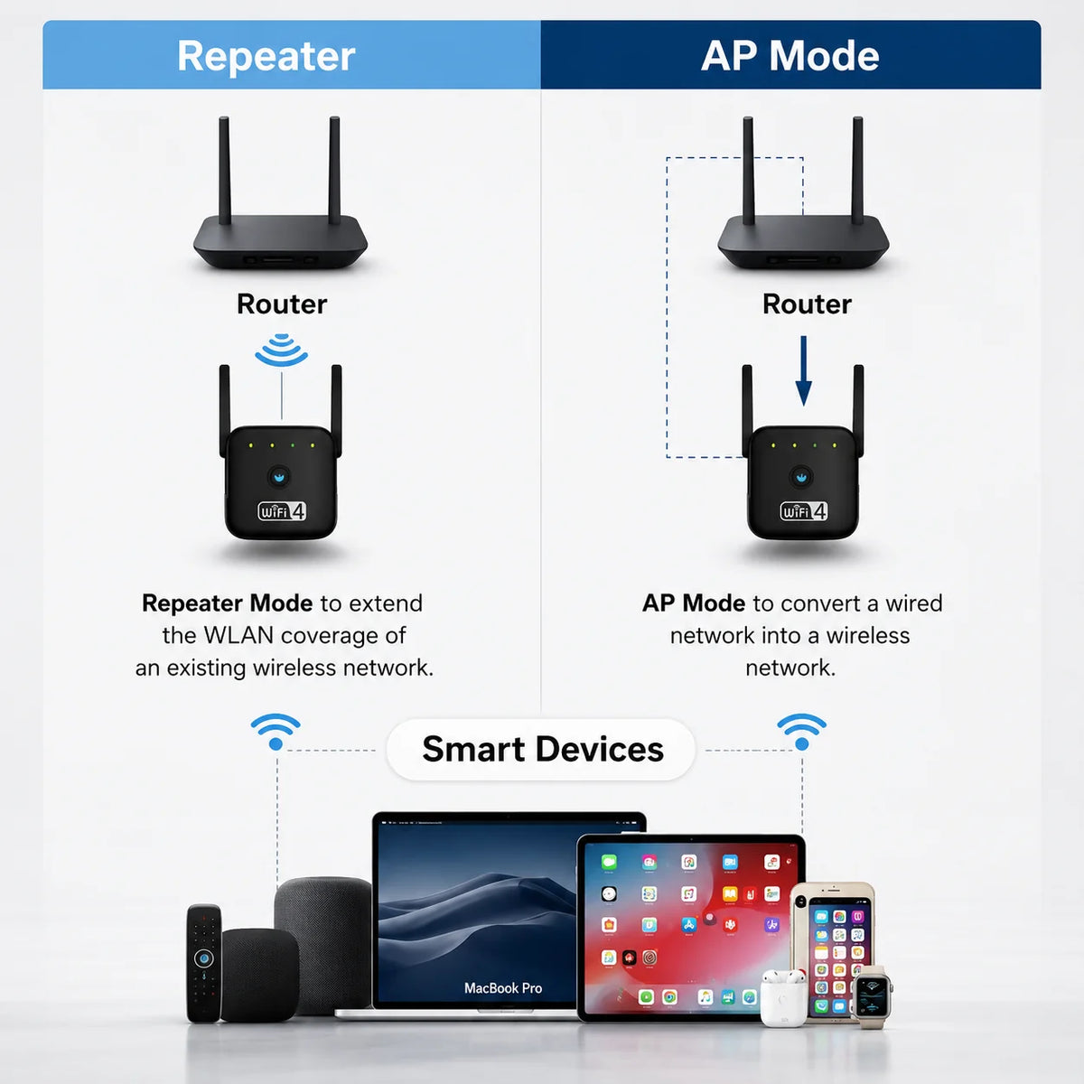 Wi-Fi Signal Booster 3-in-1 Easy WPS Setup