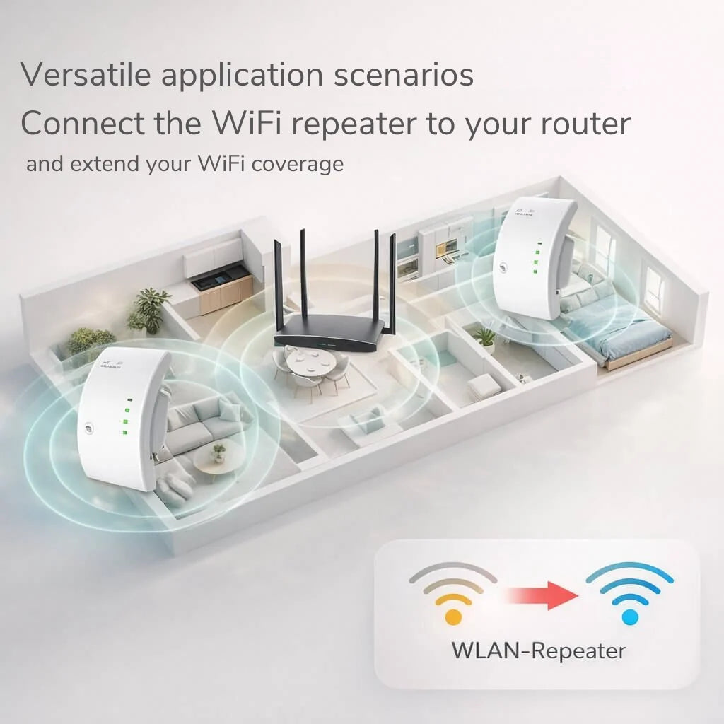 WiFi Range Extender 300 Mbps Extended Coverage Plug-and-Play