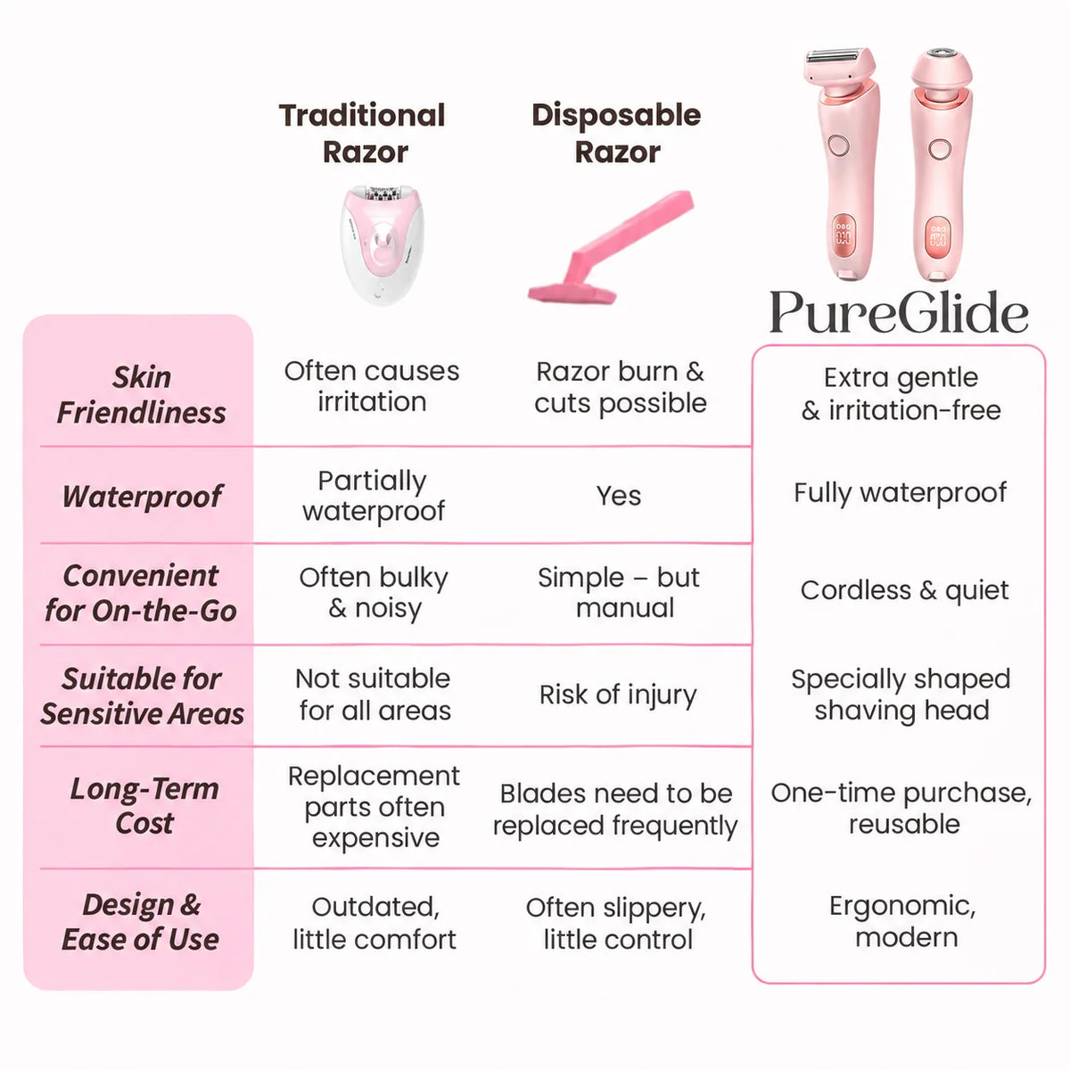 Women's Intimate Shaver Interchangeable Heads Cordless Wet & Dry