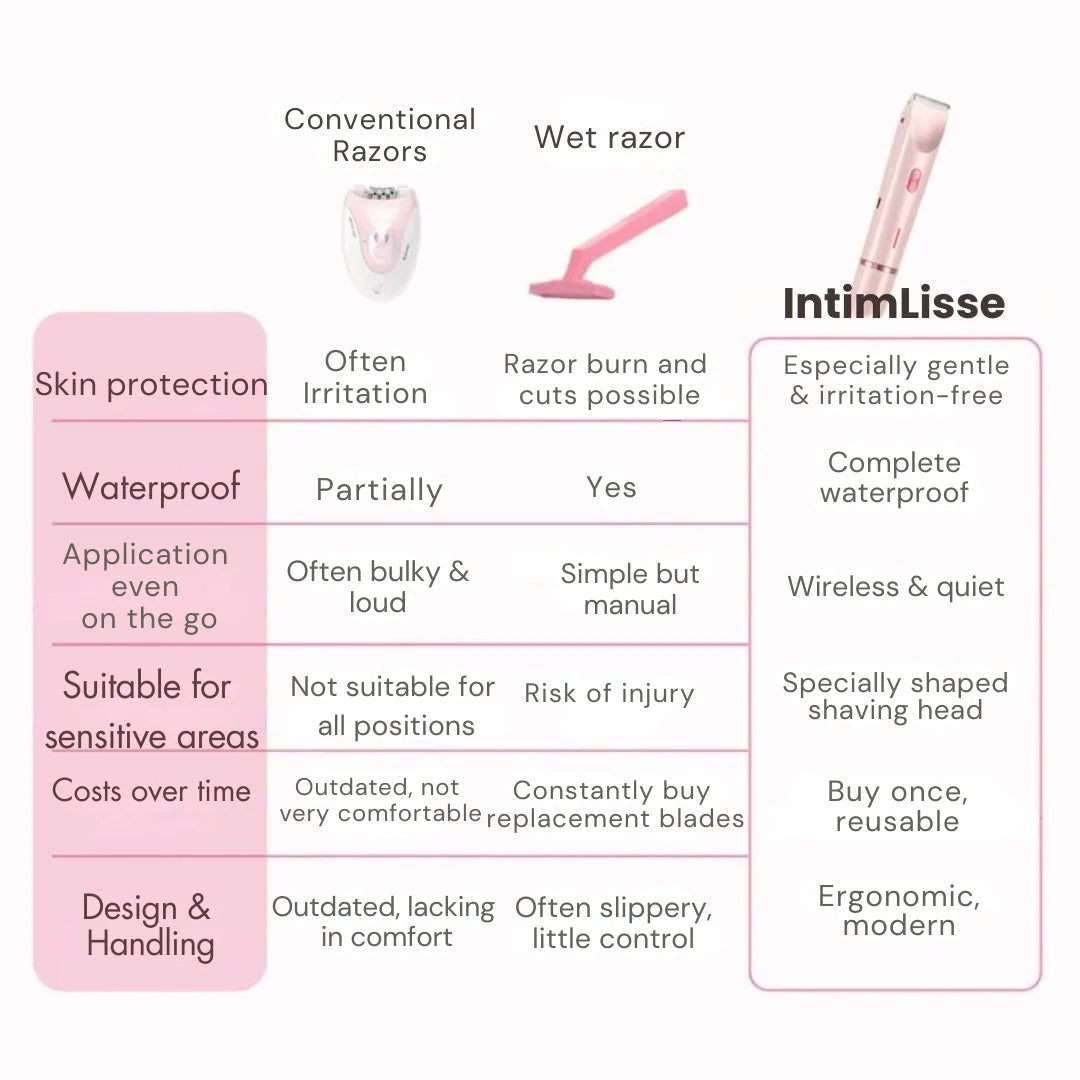 Women's Intimate Shaver USB-C Rechargeable 2-in-1 Head