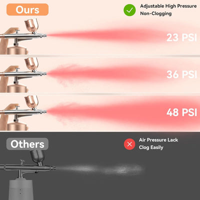 Airbrush Kit Cordless Rechargeable Precision Nozzle