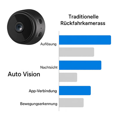 Backup Camera Wireless 720P Night Vision Magnetic Mount