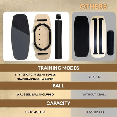 Balance Board Adjustable 9-Level Textured Grip With Roller & Ball Bases
