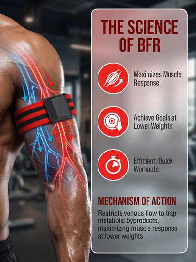 Blood Flow Restriction Bands Adjustable Buckle & Retaining Ring