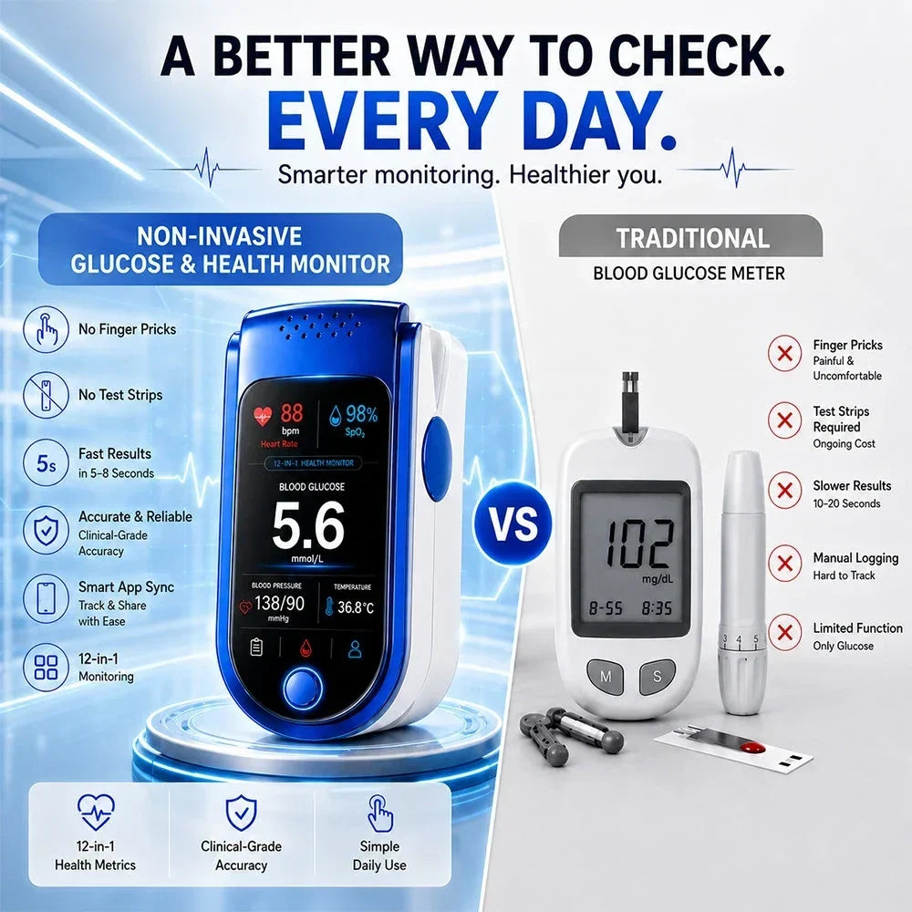 Blood Glucose Monitor Non-Invasive Laser Scanning Compact Display