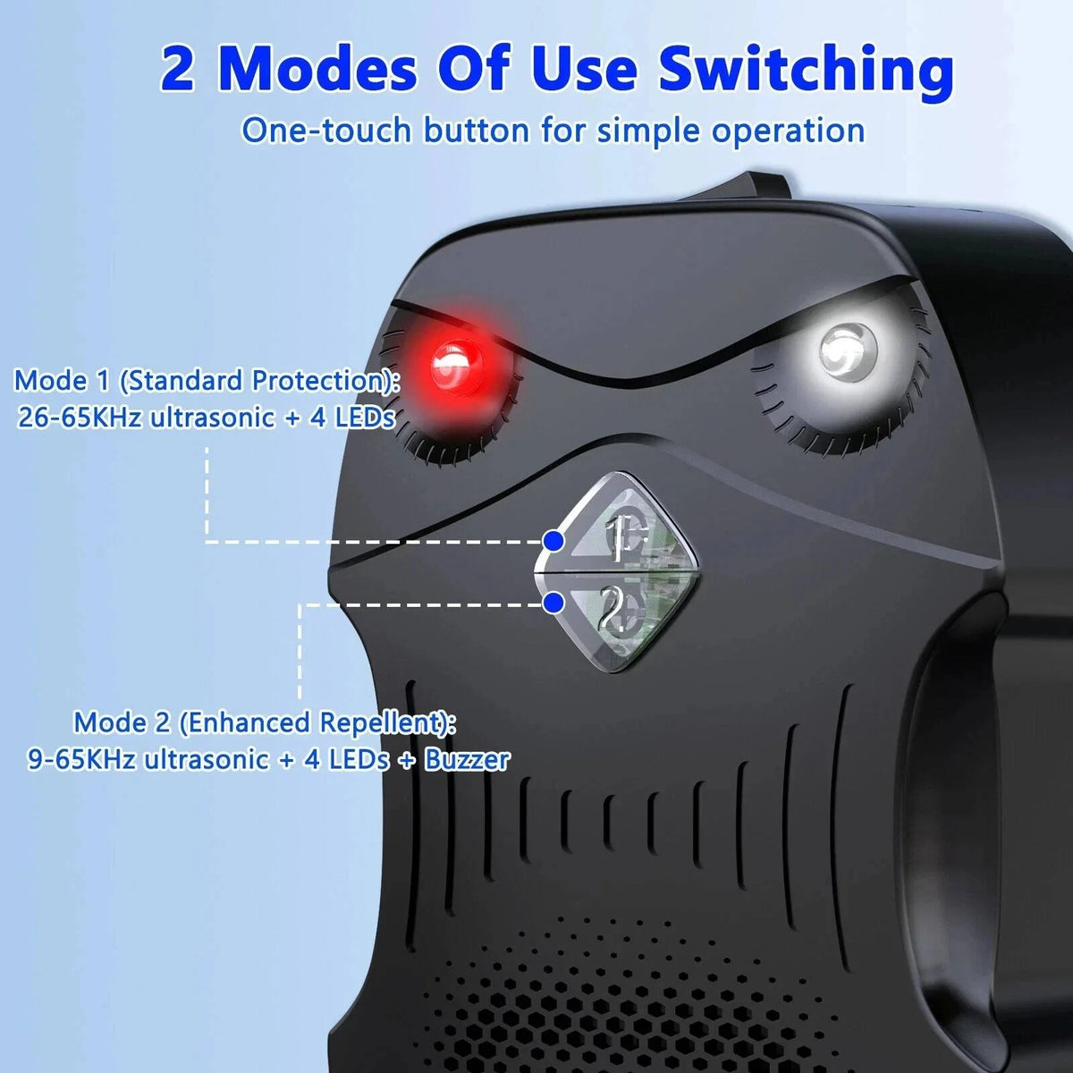 Car Rodent Repeller Vibration-Activated Ultrasonic USB & Car Power