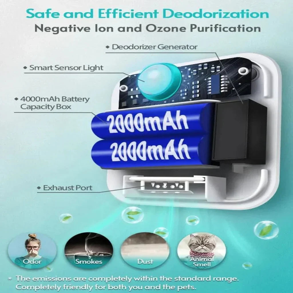 Cat Litter Odor Neutralizer Motion-Activated Rechargeable Whisper-Quiet
