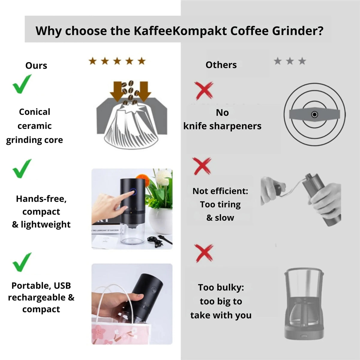 Electric Coffee Grinder Adjustable Grind USB Rechargeable