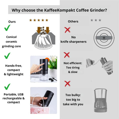 Electric Coffee Grinder Adjustable Grind USB Rechargeable