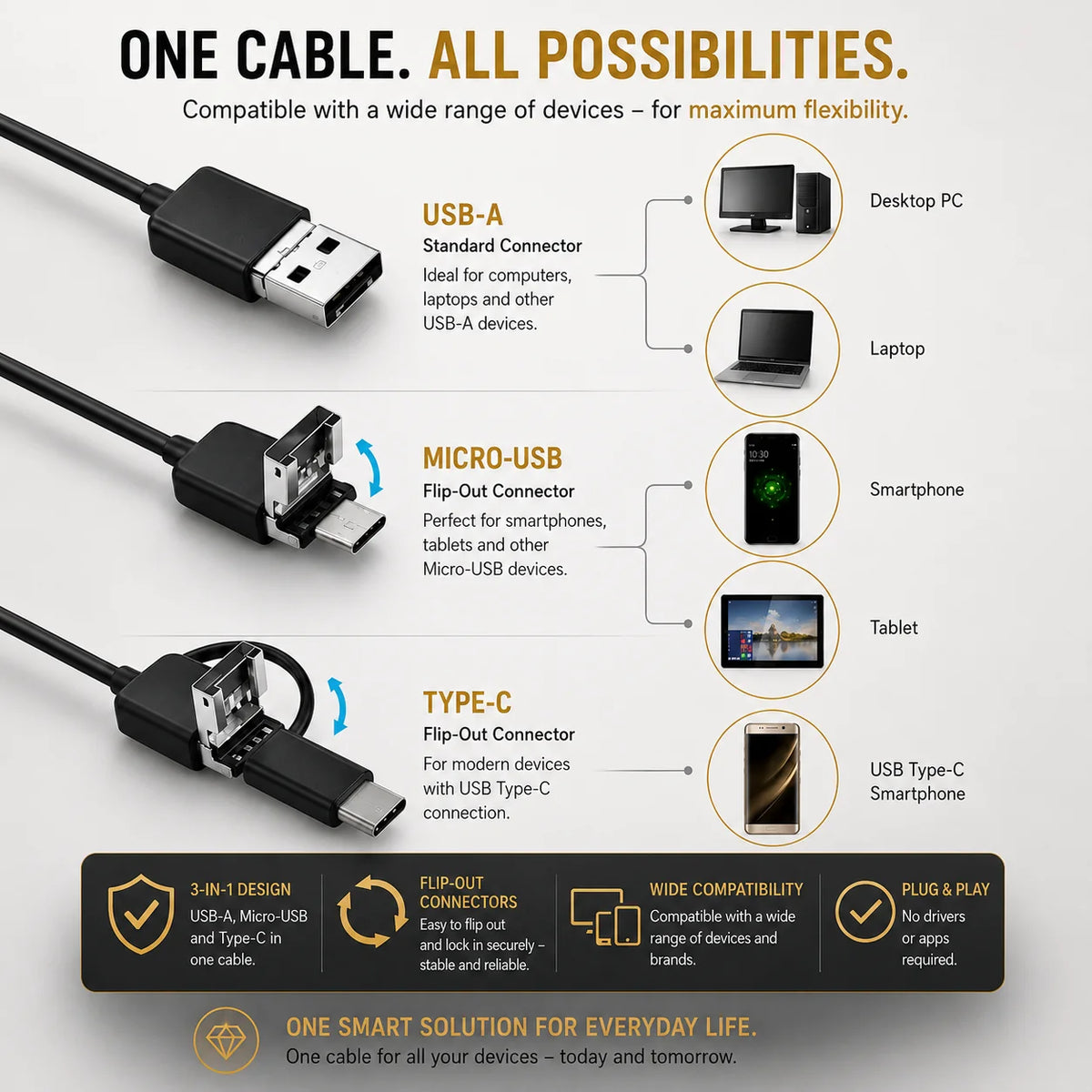 Endoscope Camera 16.4 Ft Flexible Cable Smartphone Viewing