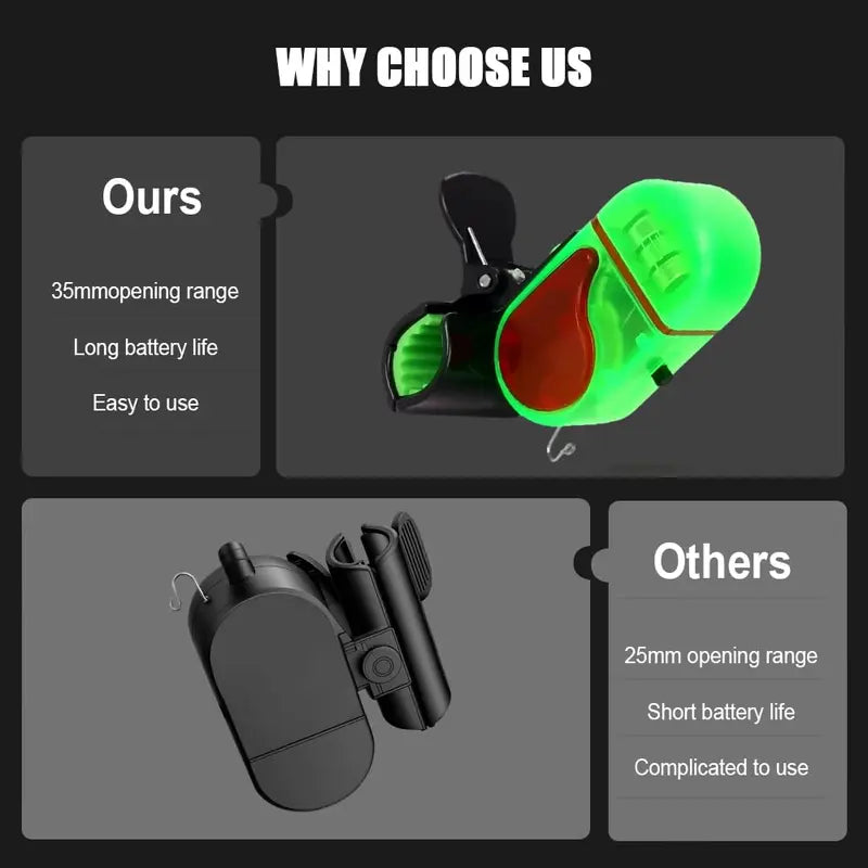 Fishing Rod Bite Alarm Clip-On Sensitive Sound & LED