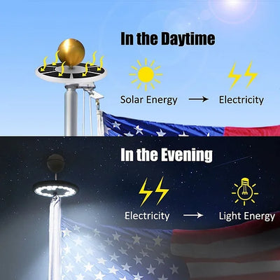 Flagpole Light Solar Dusk-To-Dawn 700 Lumens