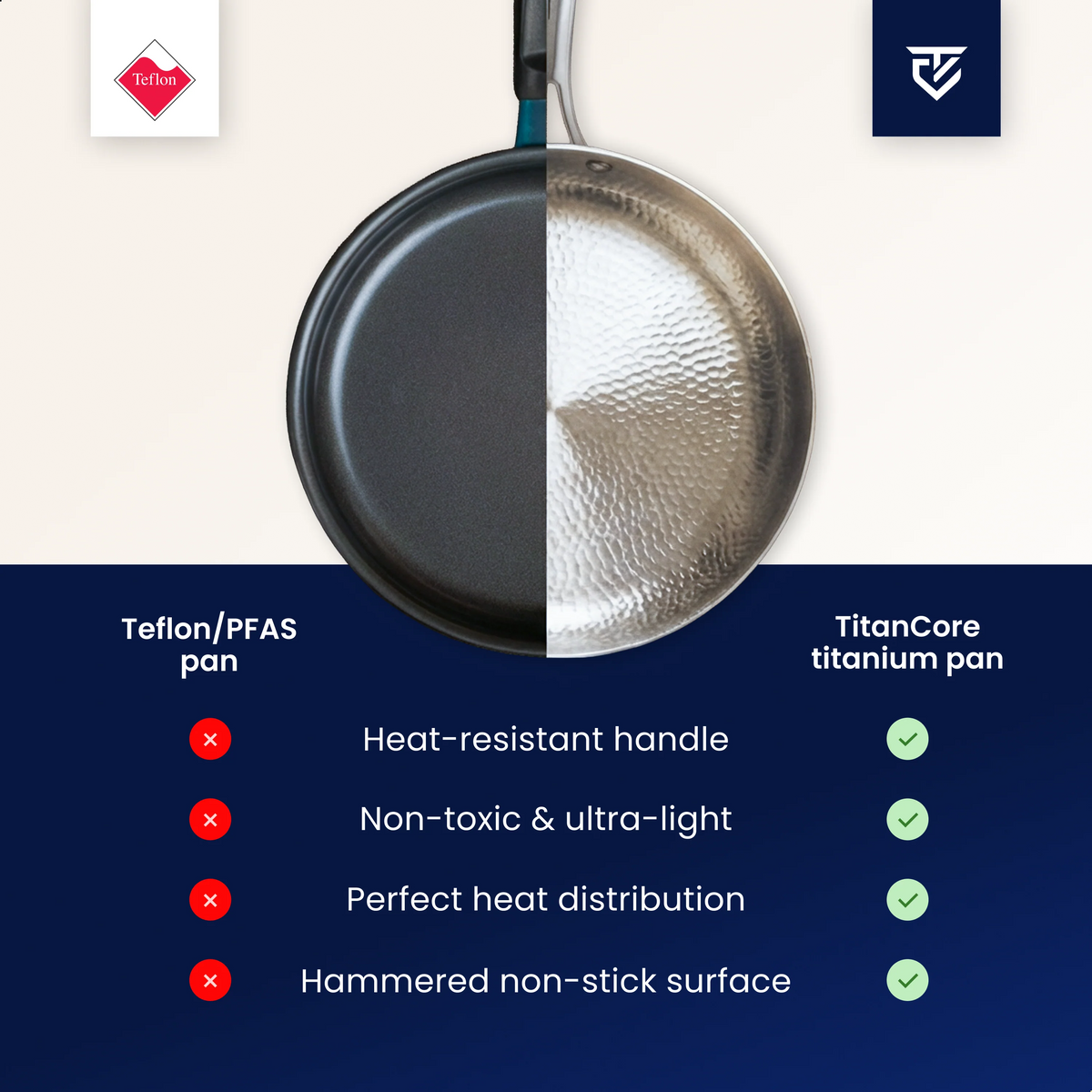 Frying Pan Uncoated Titanium PFAS-Free Oven-Safe up to 750°F