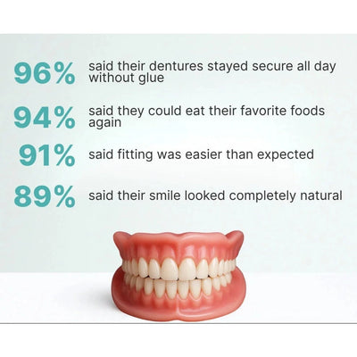 Full Arch Denture Set Flexible Cushion Grip Upper and Lower