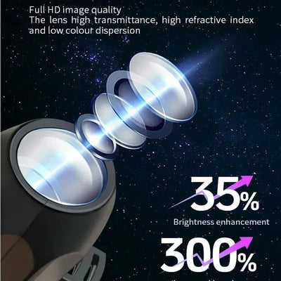 Halloween Projector Light USB-Powered 360-Degree Rotation Interchangeable Motifs