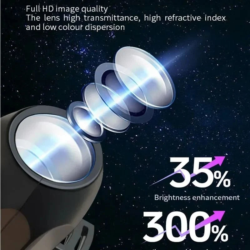 Halloween Projector Light USB-Powered 360-Degree Rotation Interchangeable Motifs