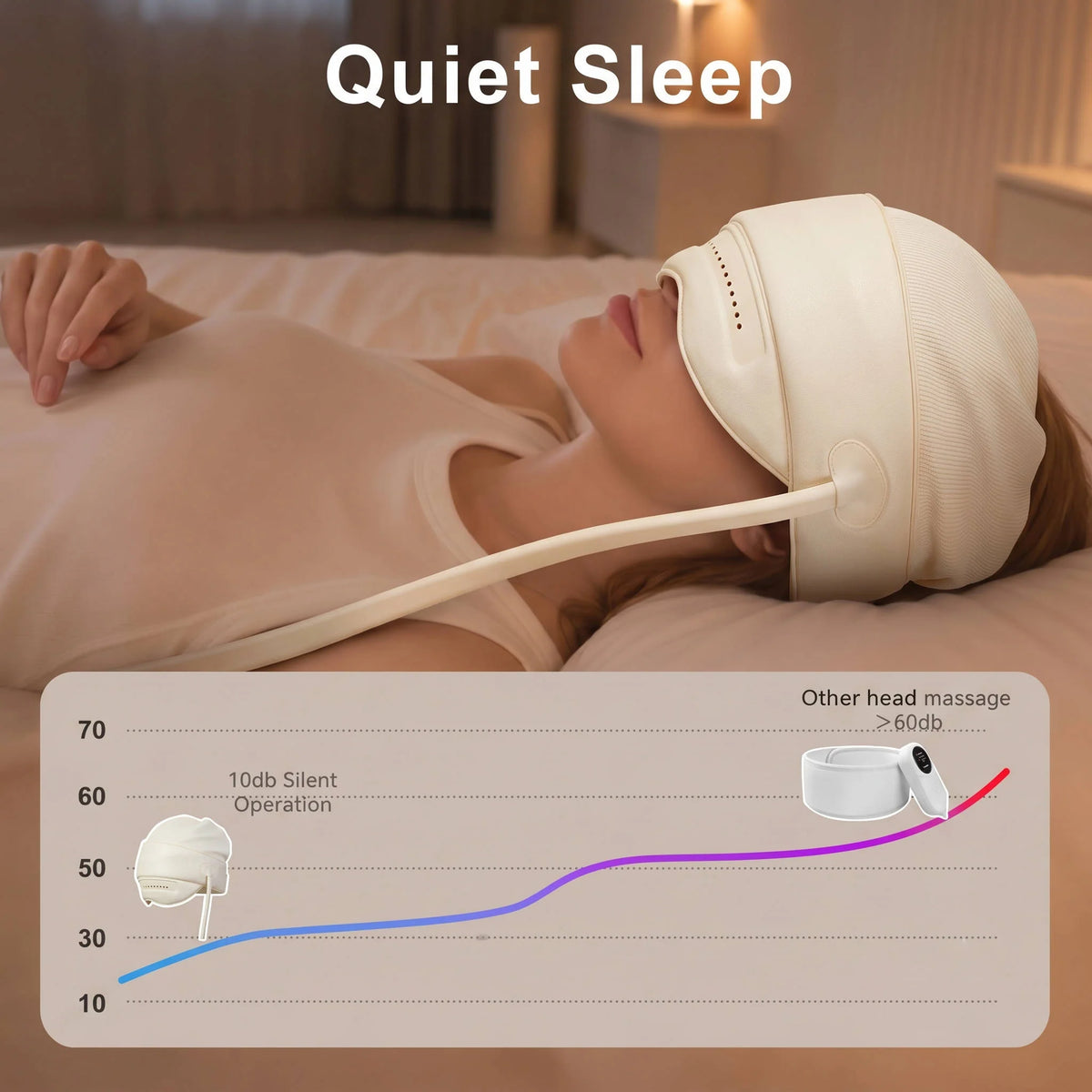 Head & Eye Massager Six-Zone Air Pressure Heat Rechargeable
