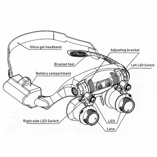 Headband Magnifier Hands-Free 10X–25X Interchangeable Lenses Dual LED Lights
