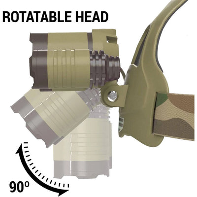 Headlamp USB Rechargeable Zoomable Beam 1080 Lumens