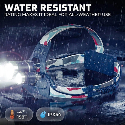 Headlamp USB Rechargeable Zoomable Beam 1080 Lumens