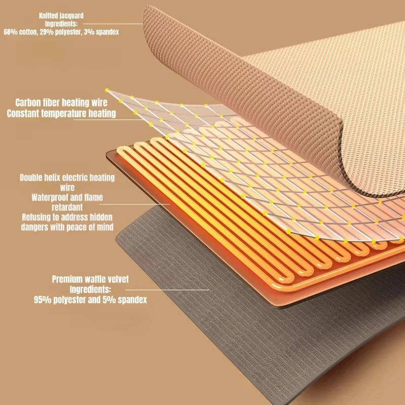 Heated Blanket Wrap USB-C Powered Zippered 3 Heat Settings