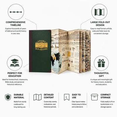 Historical Timeline Chart Biblical & World History Fold-Out