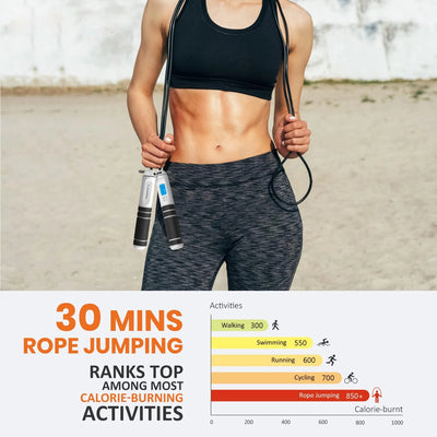 Jump Rope LED Display Jump & Calorie Counter