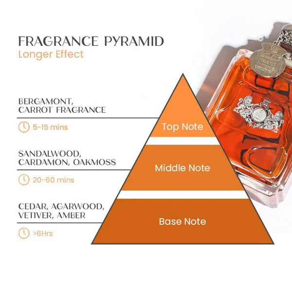 Men’s Cologne Spray Pheromone-Inspired Long-Lasting Scent