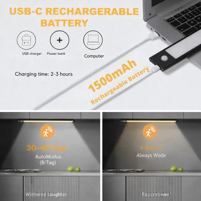 Motion Sensor Light USB Rechargeable Dimmable Magnetic Mount