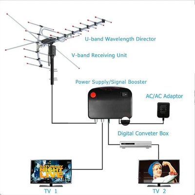 Outdoor Digital TV Antenna Motorized 360° UHF & VHF