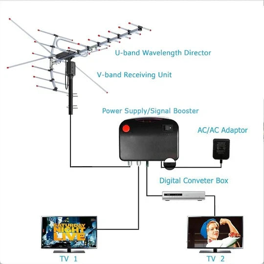 Outdoor Digital TV Antenna Motorized 360° UHF & VHF