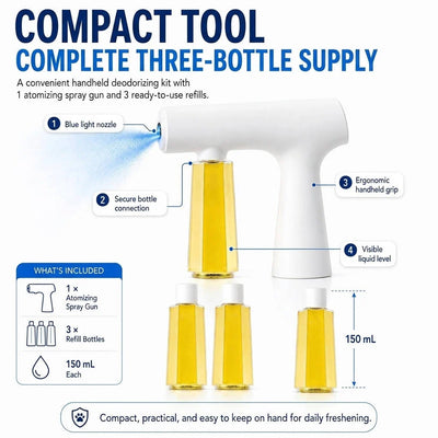 Pet Odor Eliminator Kit Plant-Based Nano Mist 3 Refills