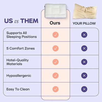 Pillow 5-Zone Ergonomic Hypoallergenic Machine-Washable