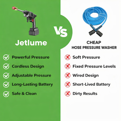 Pressure Washer Cordless Rechargeable Adjustable Spray