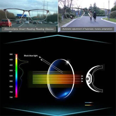 Progressive Glasses Automatic Focus UV & Blue Light Filters