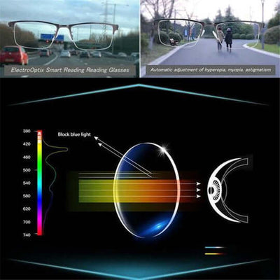 Progressive Glasses Multifocal Anti-Reflective & UV Protection