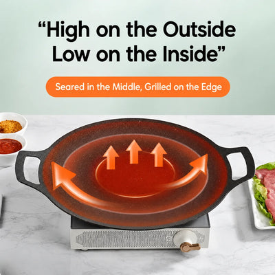 Round Grill Pan Even Heat Fat Drain Side Handles