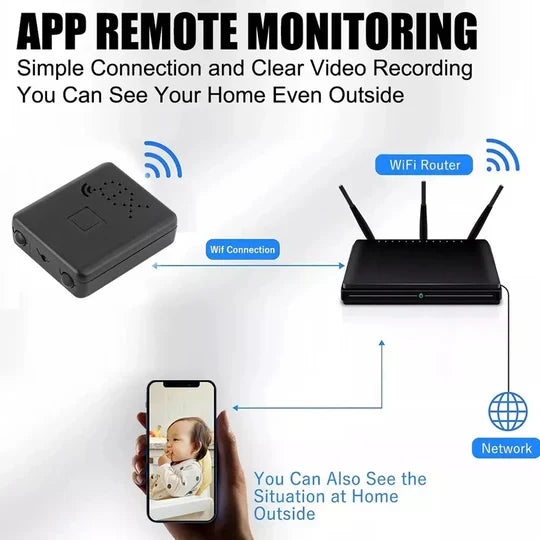 Security Camera Compact WiFi HD Video & Clear Audio